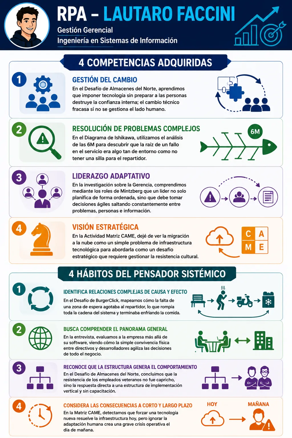 Infografía RPA Lautaro Faccini