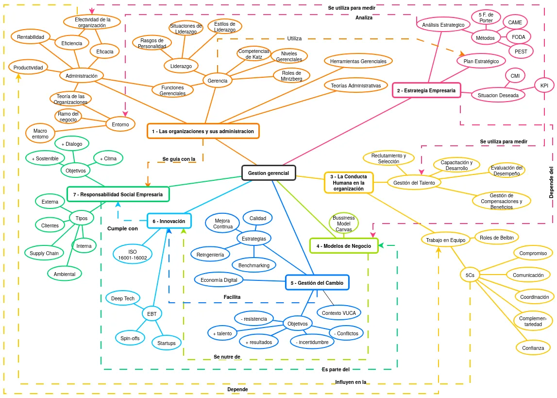 Mapa conceptual de la materia