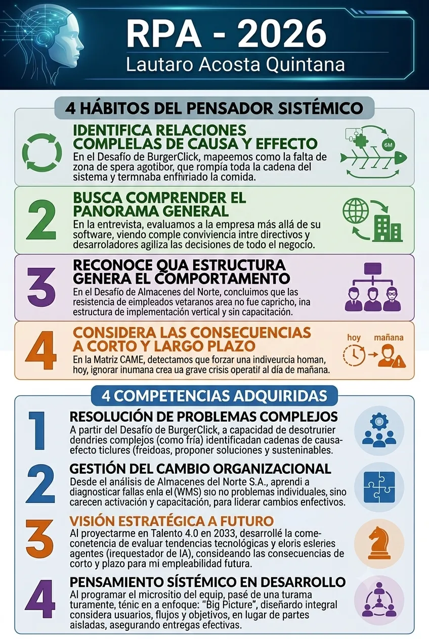 Infogragía