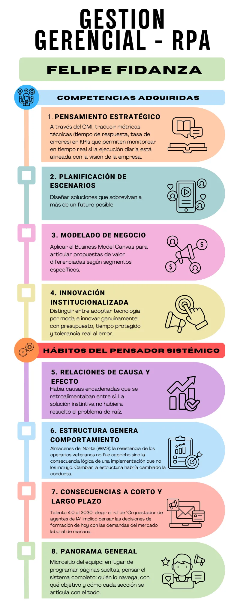 Infografía RPA Felipe Fidanza